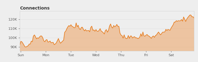 [Connections Stats]