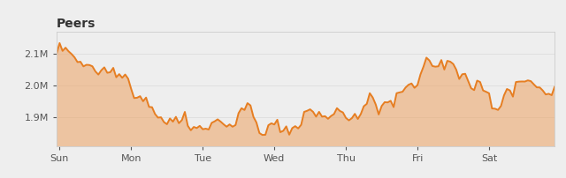 [Peer Stats]